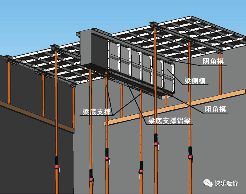 1,什么是"工具式模板" 答:工具式模板是指组成模板的模板结构和构配件
